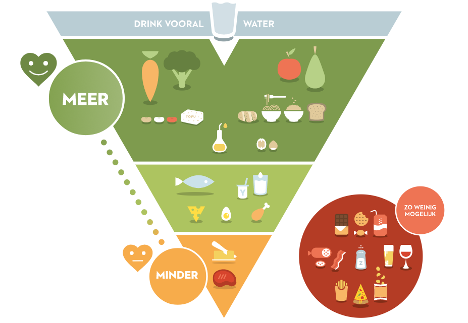 voedingsadvies tratamiento de la diabetes