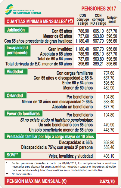 Cuando Cobra La Pension 5110 | cuanto cobra la pension 5110 jjdomenechcom cuanto cobra Cuando Cobra La Pension 5110 | cuanto cobra la pension 5110 jjdomenechcom cuanto cobra