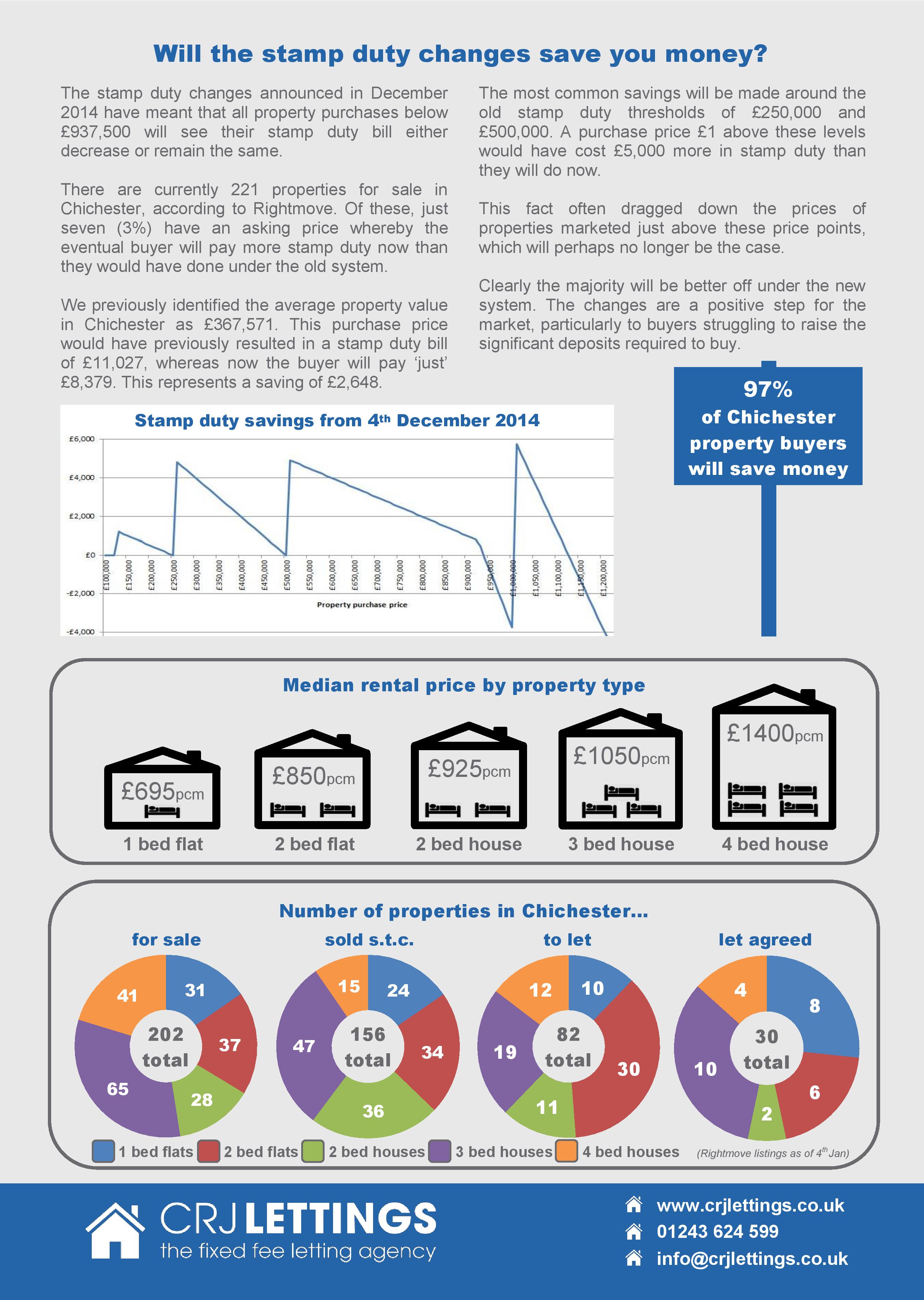 Chichester property news - page 2