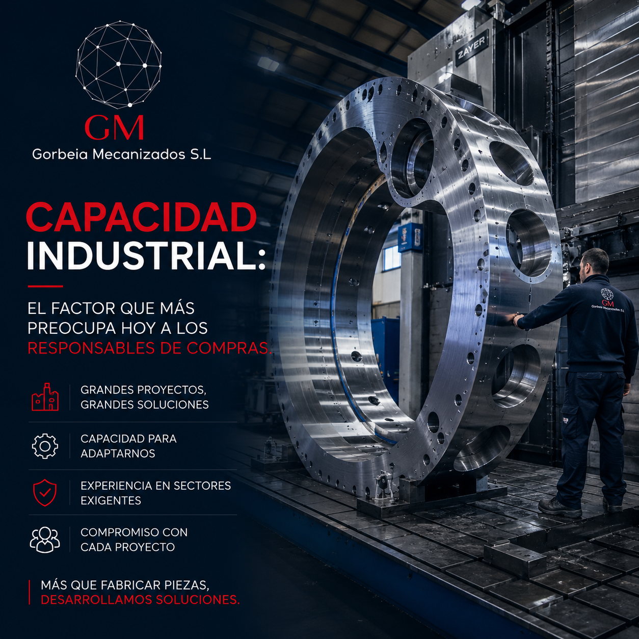 Capacidad industrial