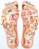 Fußreflexzonen Massage