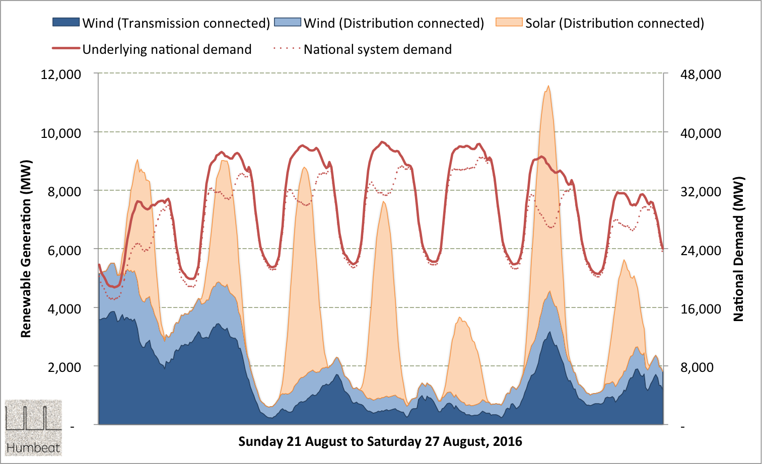 An example of how variable RES output can be