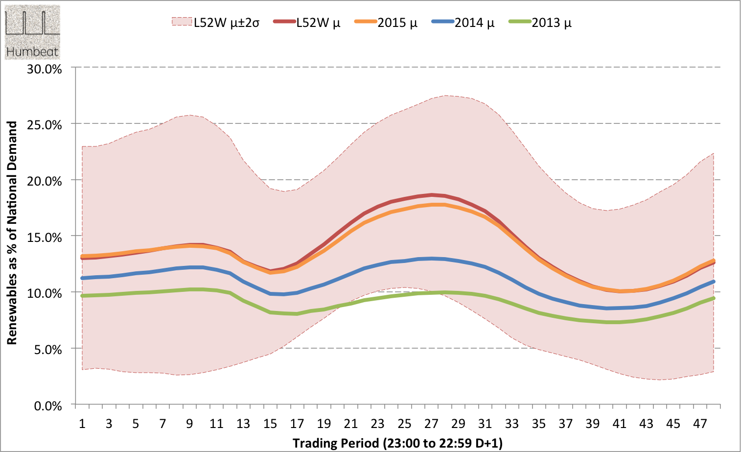 The share of national demand met by RES 2013-2016