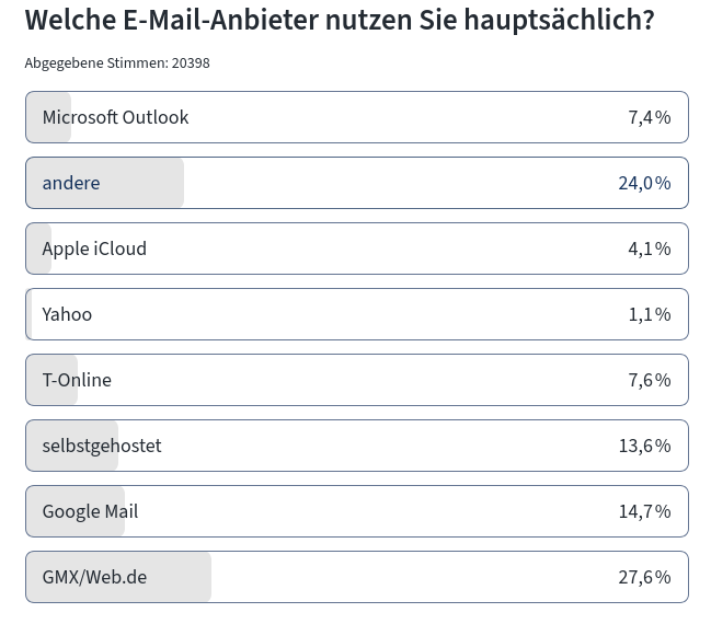 Alternativen E-Mail Anbieter