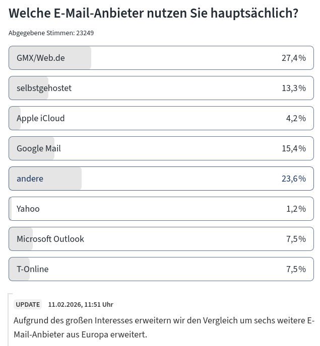 Alternativen E-Mail Anbieter