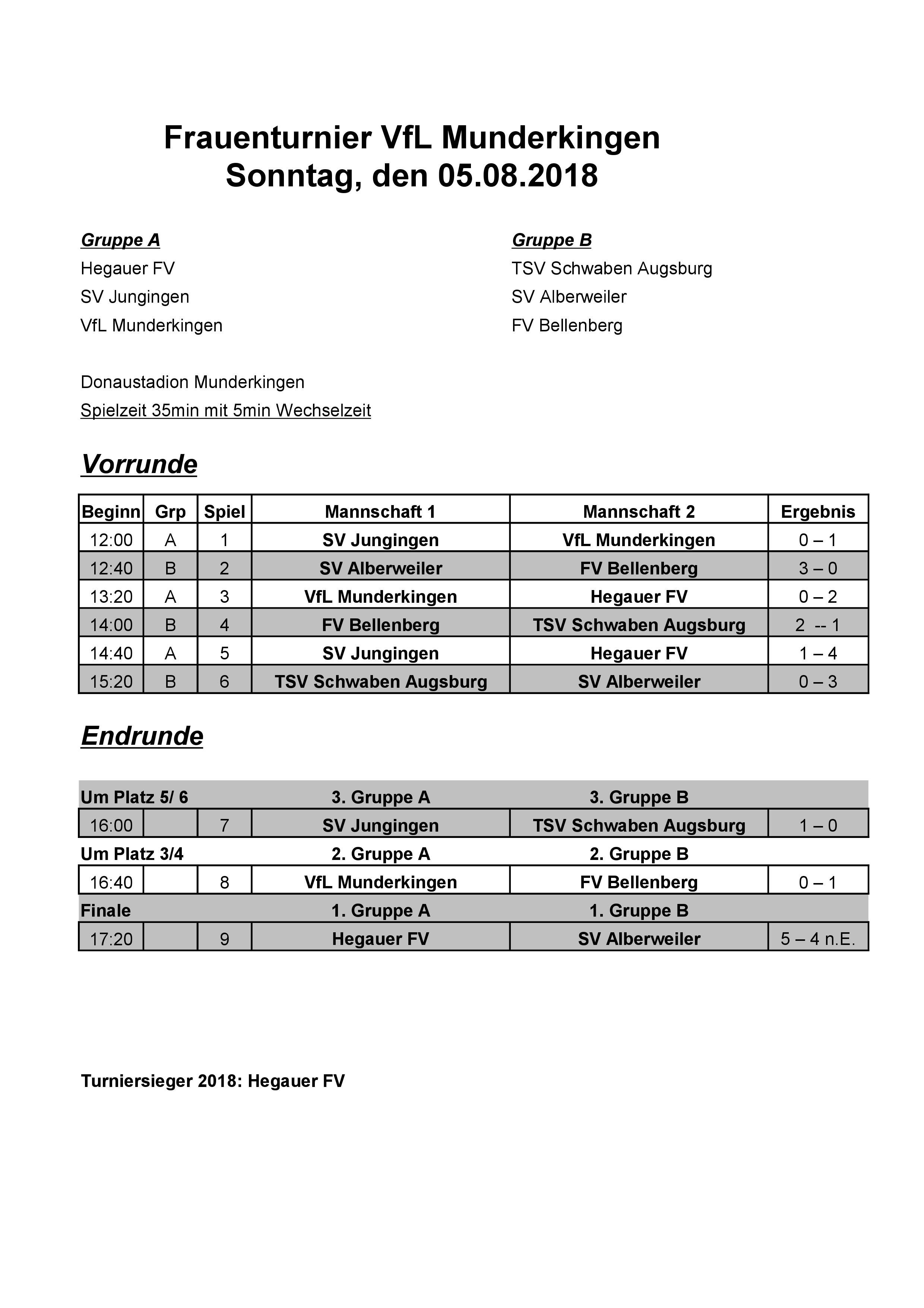 Unangenehm beim ersten Start der Datierung