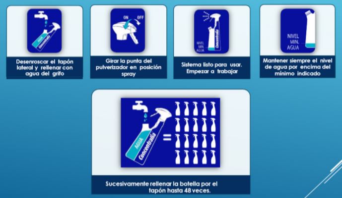 instrucciones funcionamiento spray de limpieza