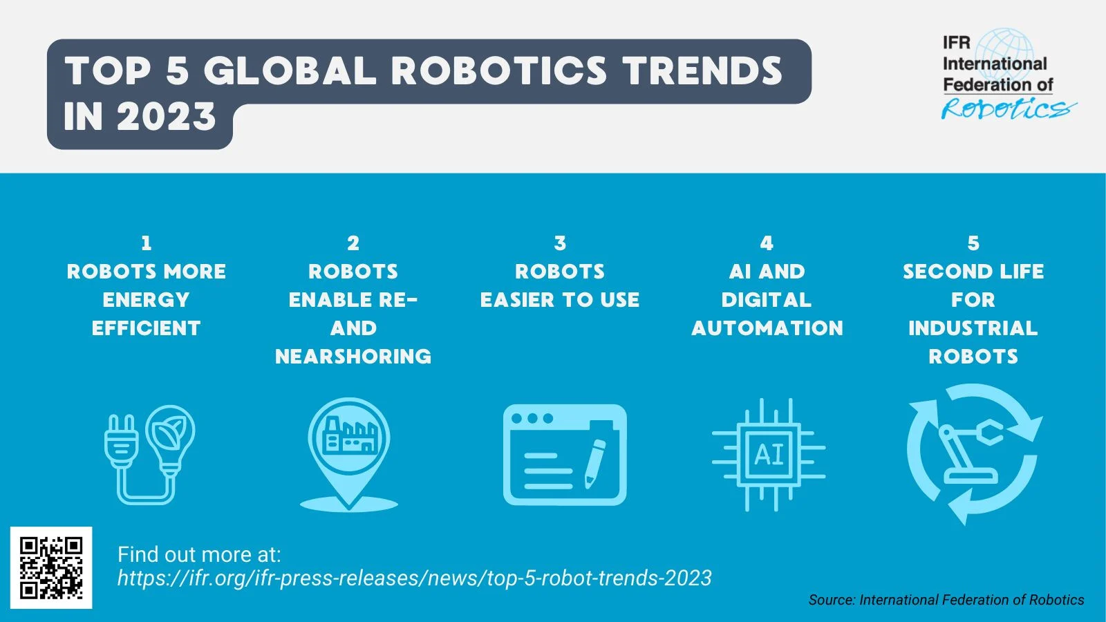 Robotic Trend Graphic